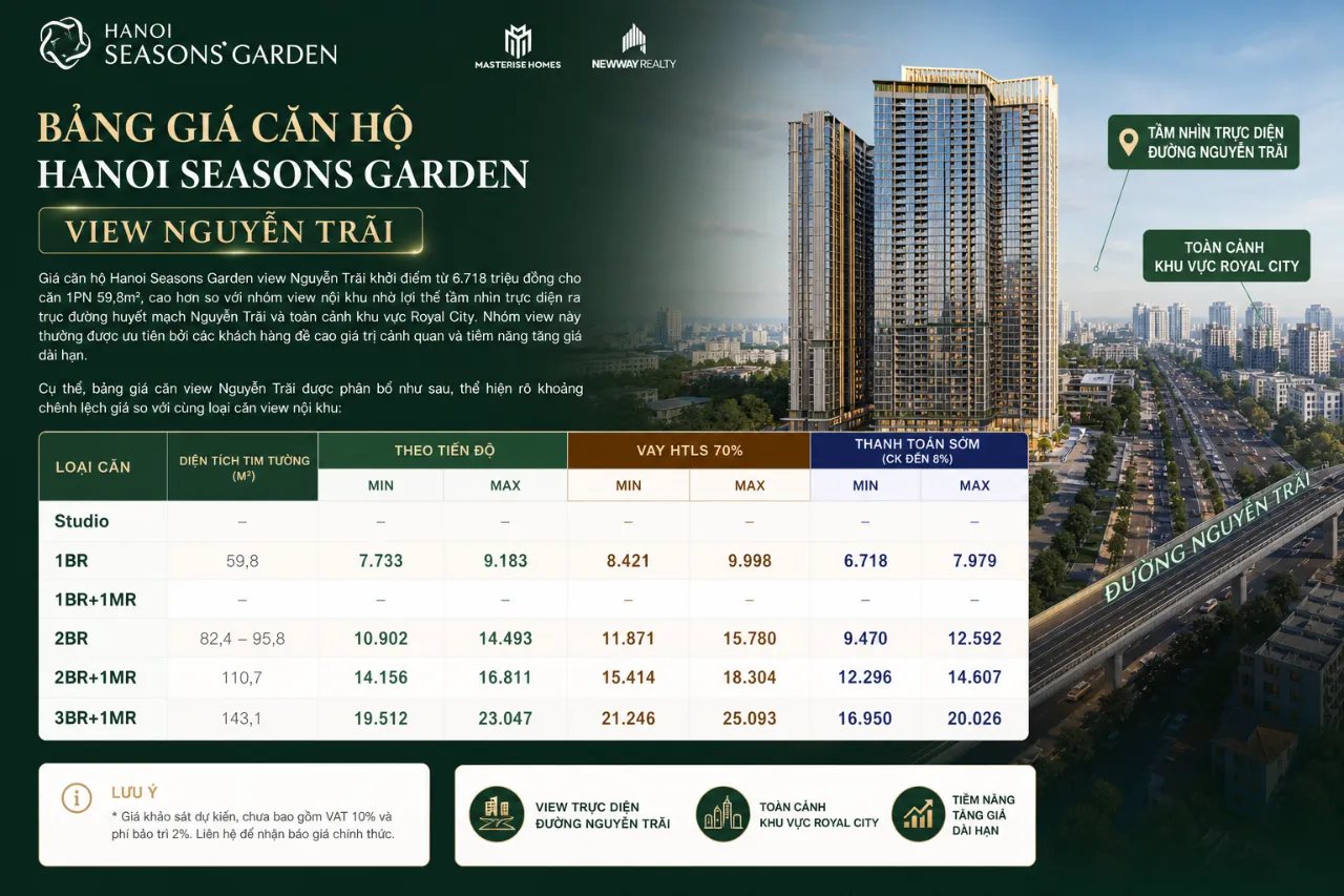 Bảng giá căn hộ Hanoi Seasons Garden view Nguyễn Trãi