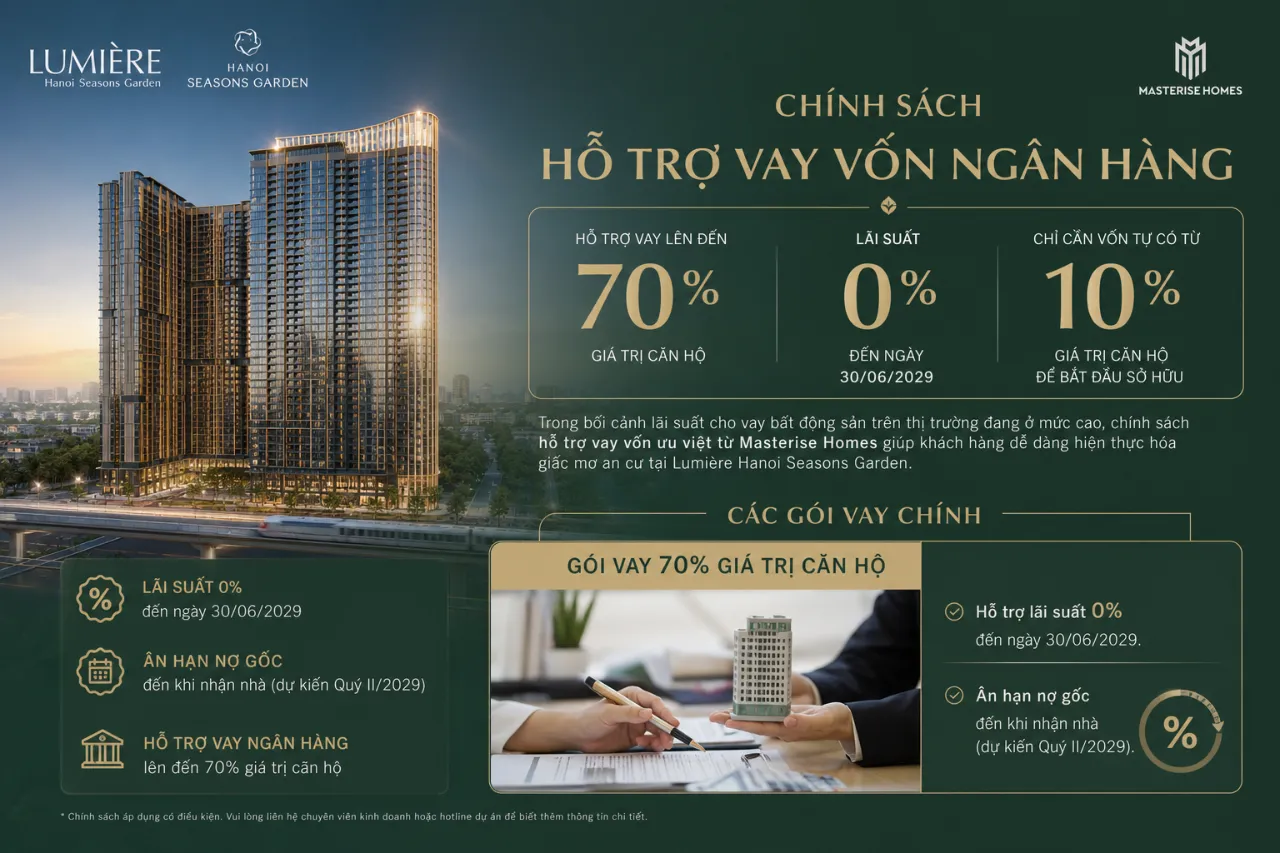 Chính sách hỗ trợ vay vốn ngân hàng