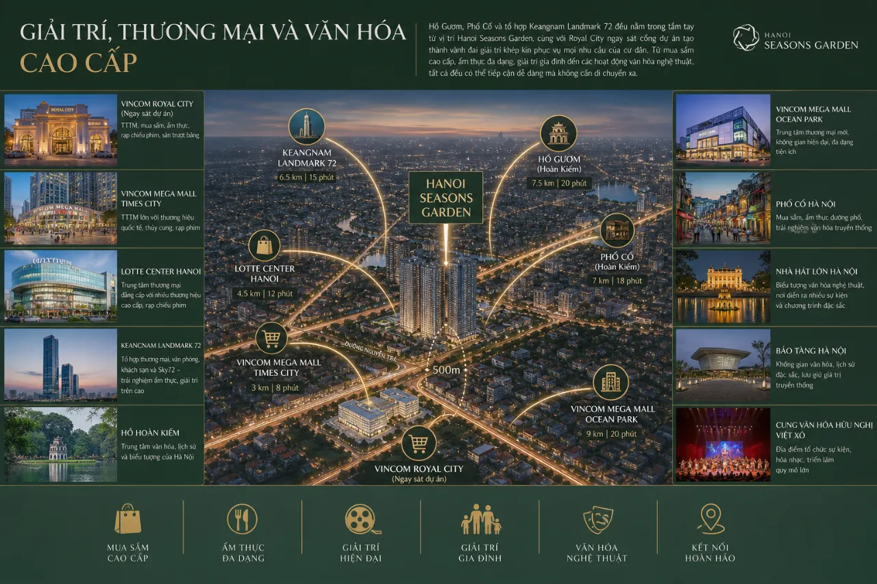 Giải trí, thương mại và văn hóa cao cấp