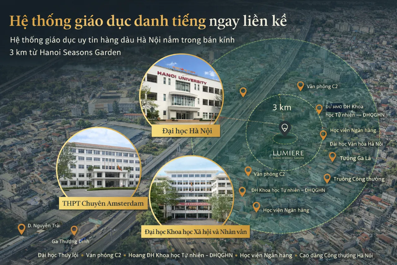 Hệ thống giáo dục danh tiếng ngay liền kề