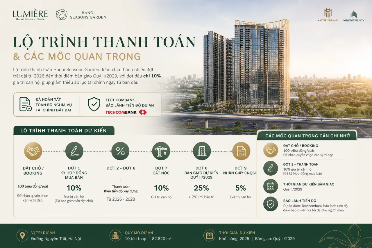 Lộ trình thanh toán và các mốc quan trọng