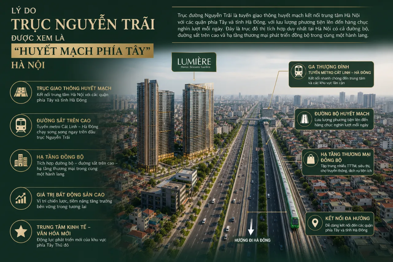 Lý do trục Nguyễn Trãi được xem là 