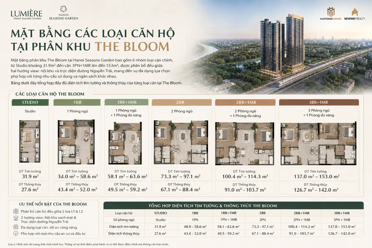 Mặt bằng các loại căn hộ tại phân khu The Bloom có diện tích bao nhiêu?