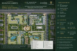 Quy mô và cấu trúc tổng mặt bằng Hanoi Seasons Garden