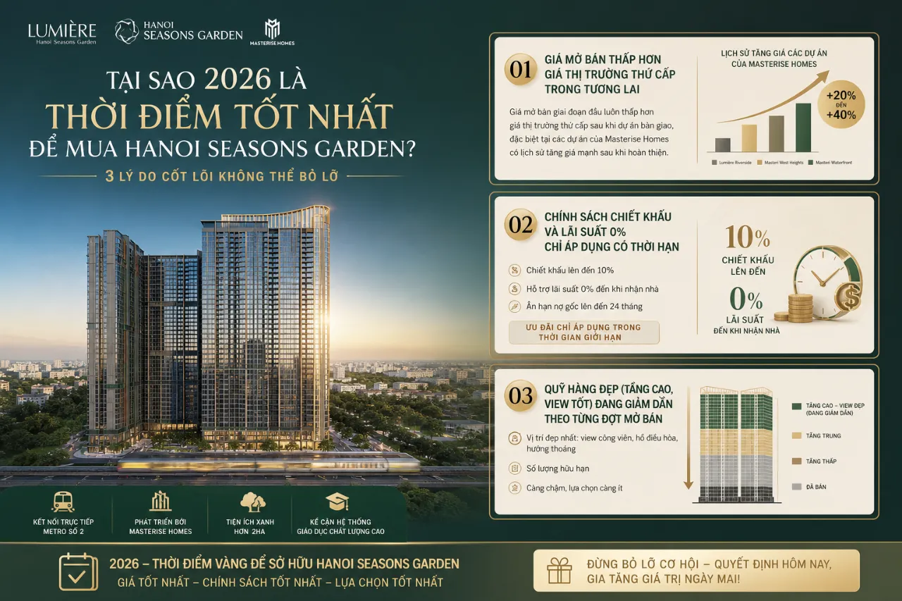 Tại sao 2026 là thời điểm tốt nhất để mua Hanoi Seasons Garden?