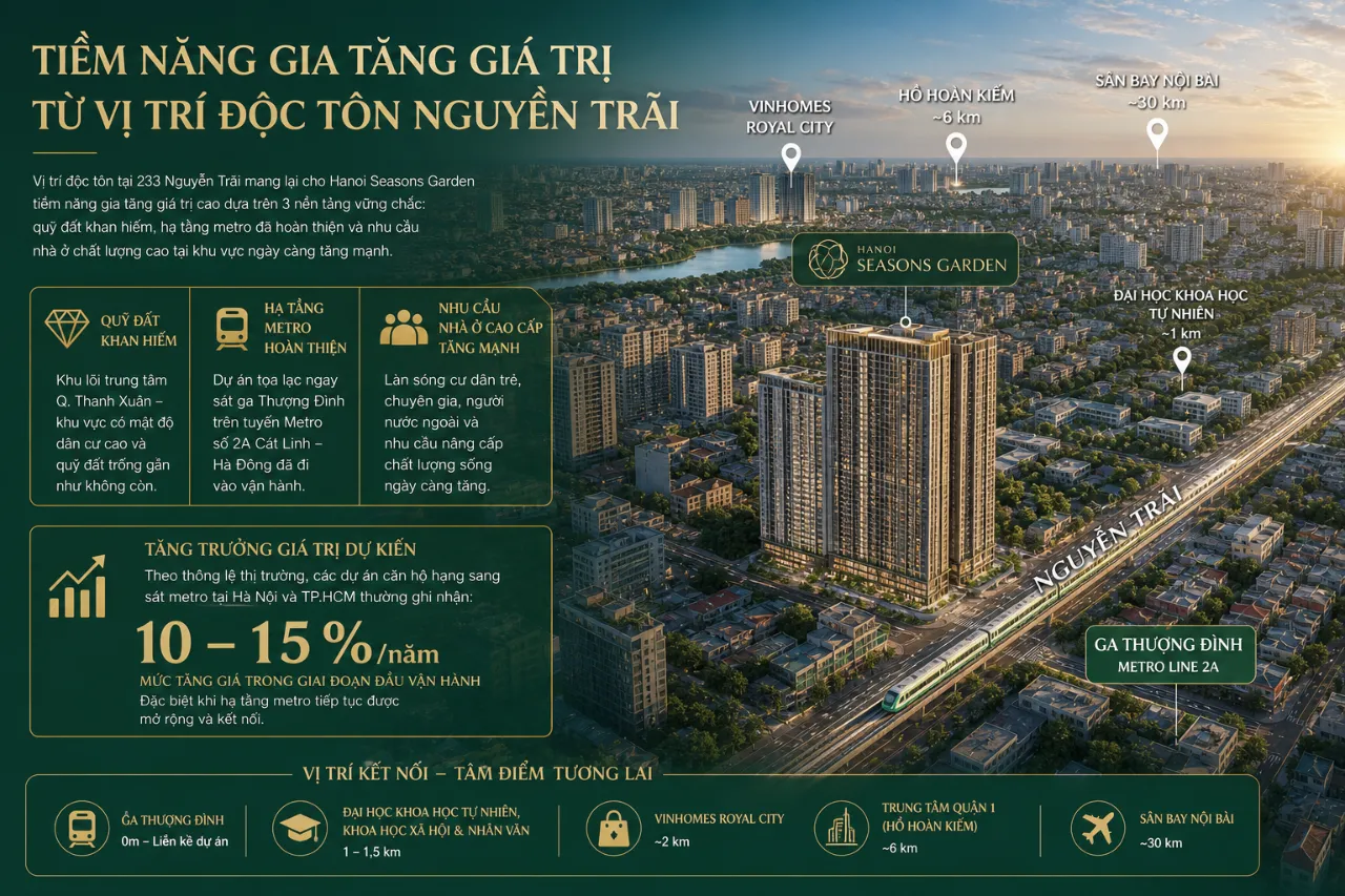 Tiềm năng gia tăng giá trị từ vị trí độc tôn Nguyễn Trãi