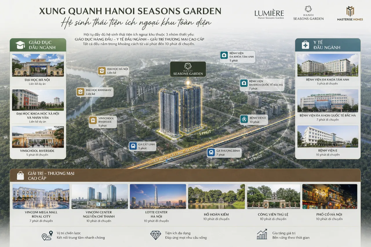 Xung quanh Hanoi Seasons Garden có những tiện ích ngoại khu gì?